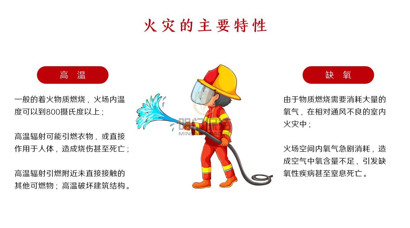 員工消(xiāo)防(fáng)培訓—— 掌握消防知(zhī)識,保障生(shēng)命(mìng)安全